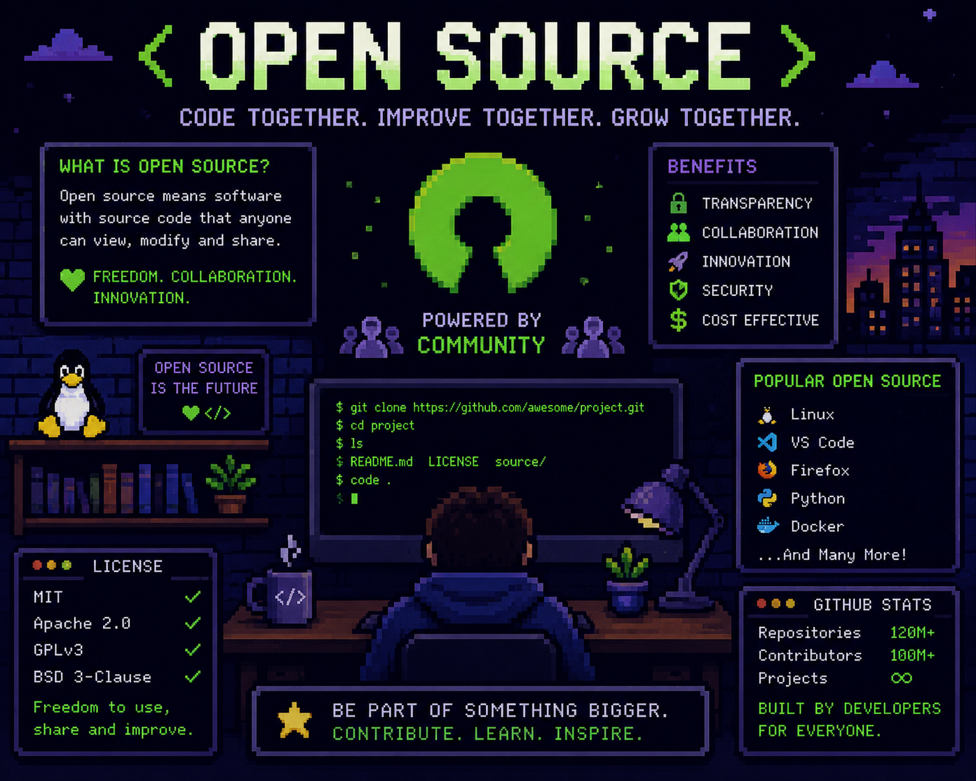 Open Source pixel art