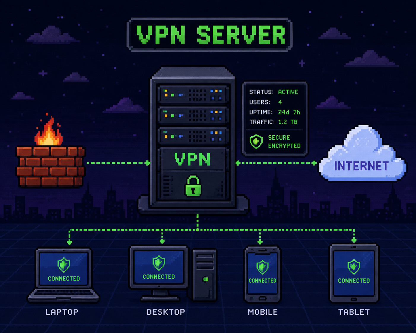 WireGuard VPN pixel art